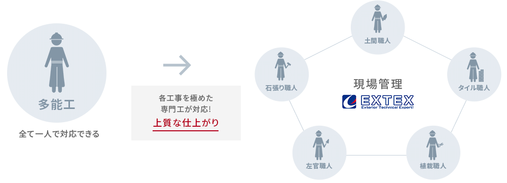 現場管理のイメージ画像